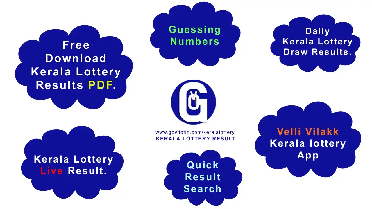 Today Kerala Lottery Result